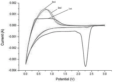 Lithium titanate battery and electrolyte thereof