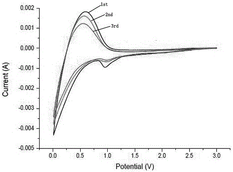 Lithium titanate battery and electrolyte thereof