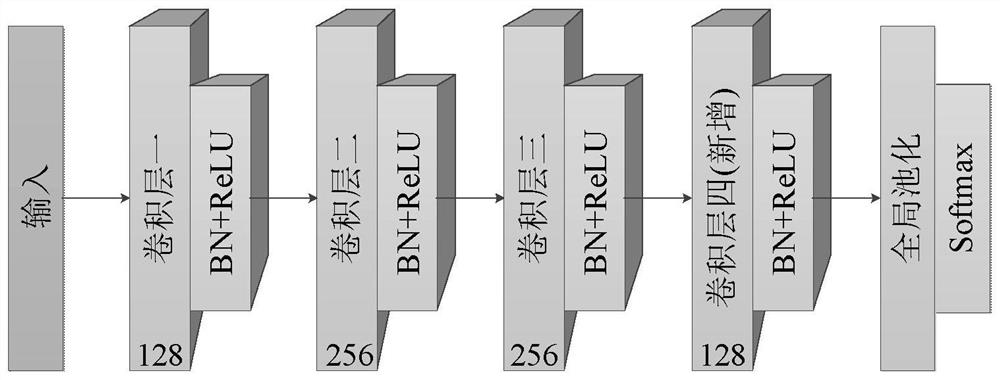 Unsupervised model parameter migration rolling bearing life prediction method