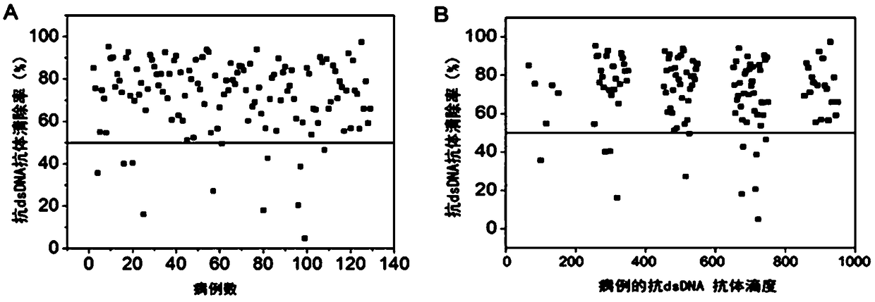 Application of silicon dioxide nanoparticles to DNA (deoxyribonucleic acid) immunoadsorbent