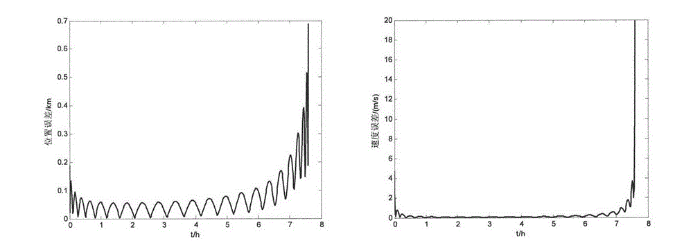 Satellite fast high-precision extrapolation method of great-eccentricity track