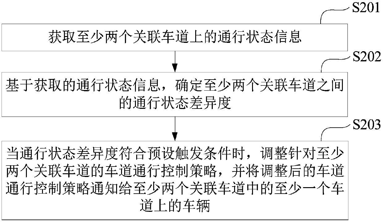 Method and device for controlling lane flow