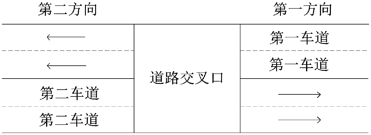 Method and device for controlling lane flow