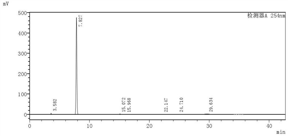 Chemical synthesis method for improving reaction rate and yield of bisphenol S monoallyl ether