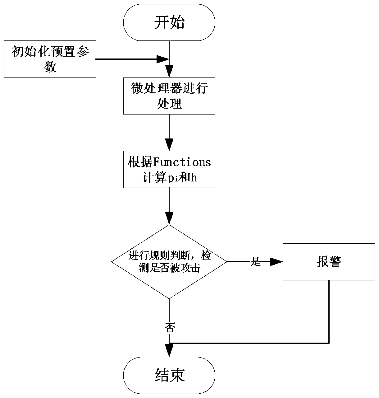 Soeks-based intrusion detection method and implementation of vehicle electronic information system