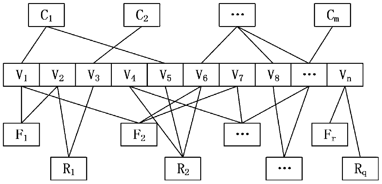 Soeks-based intrusion detection method and implementation of vehicle electronic information system