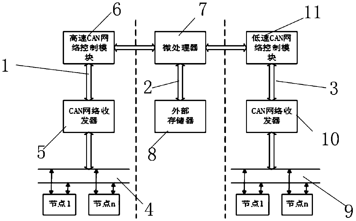 Soeks-based intrusion detection method and implementation of vehicle electronic information system