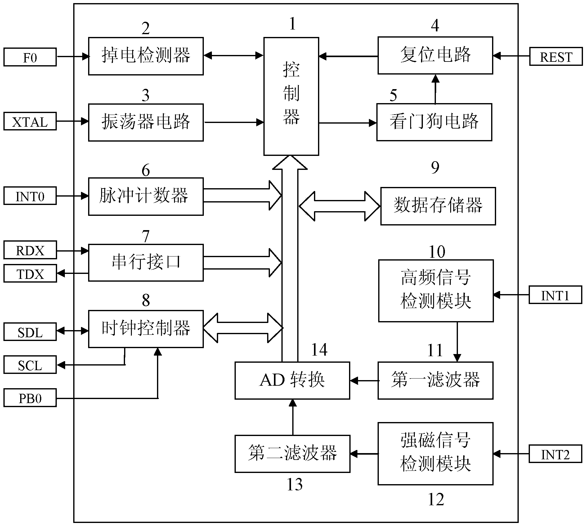 Chip capable of recognizing high-frequency and strong-magnetism electricity stealing behavior