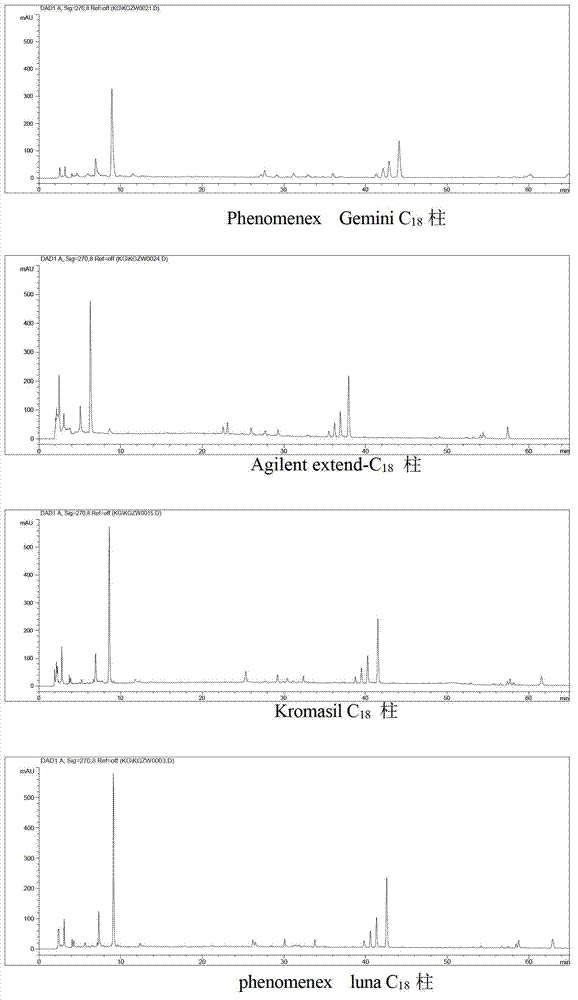 Finger-print detection method of traditional Chinese medicine composition for treating osteoproliferation