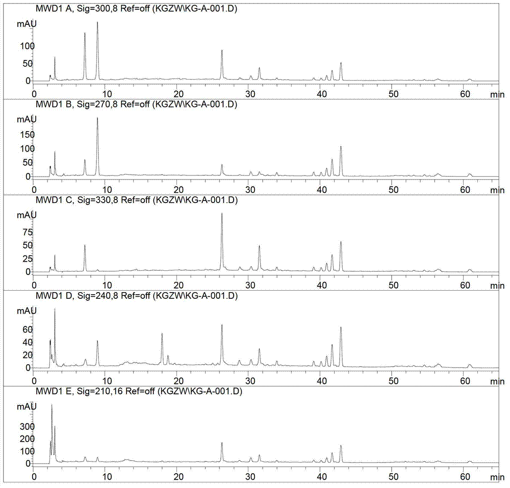 Finger-print detection method of traditional Chinese medicine composition for treating osteoproliferation