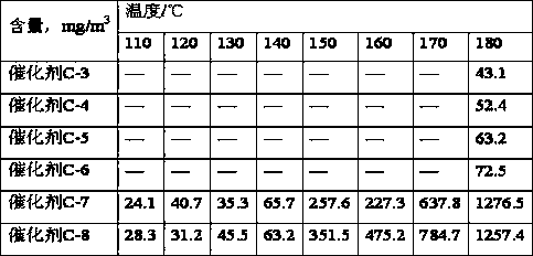 Hydrogenation catalyst regenerating method