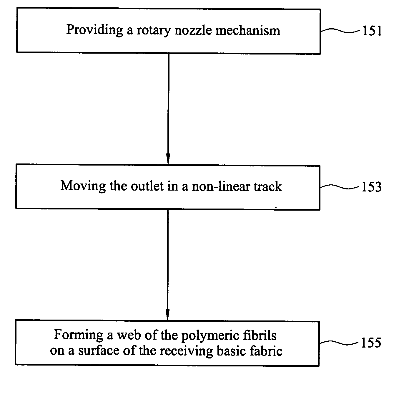 Apparatus and method for manufacturing polymeric fibrils