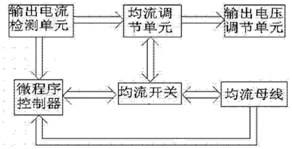 Server power supply forced current sharing method and system, equipment and medium