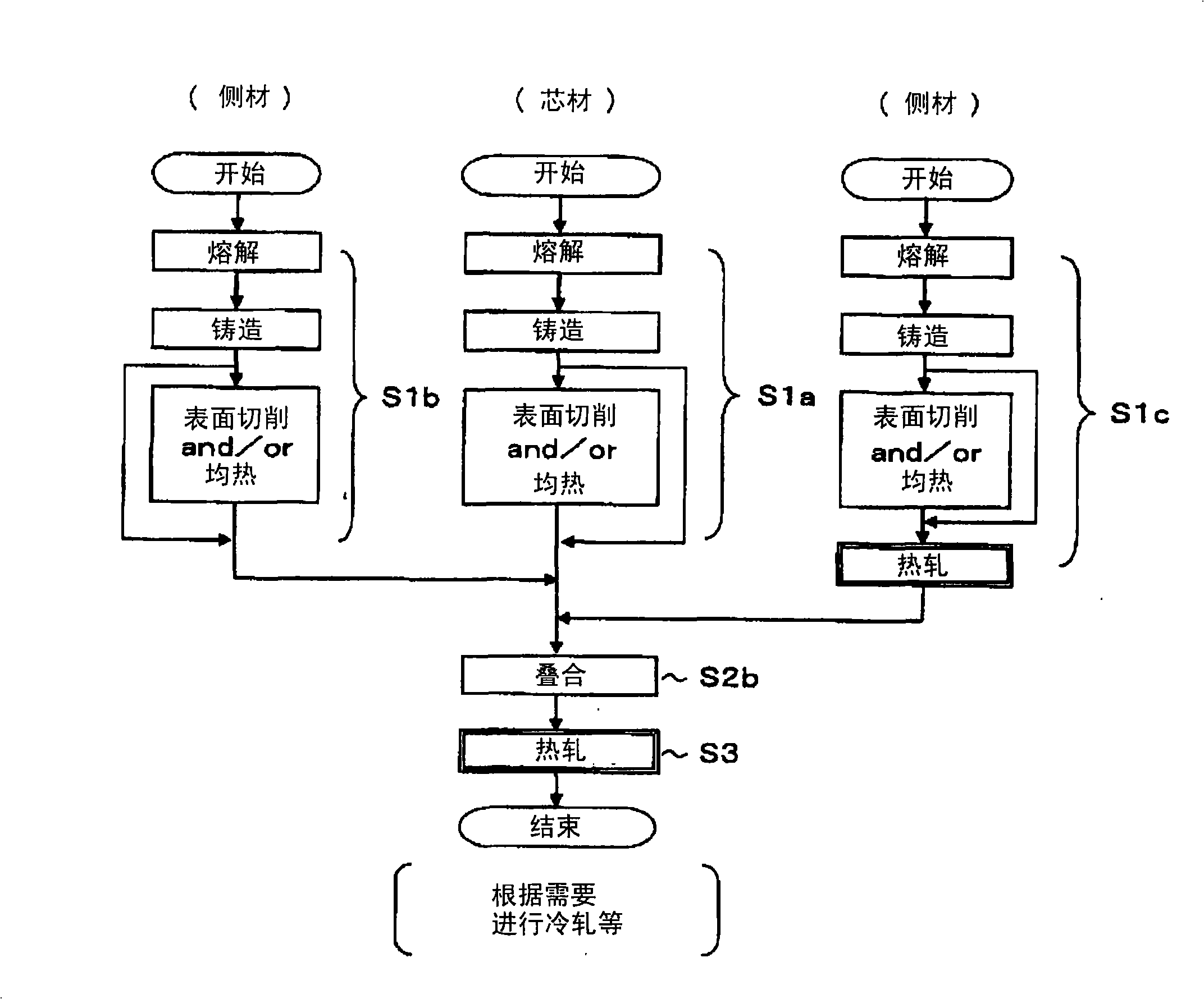 Process for producing clad material and equipment therefor