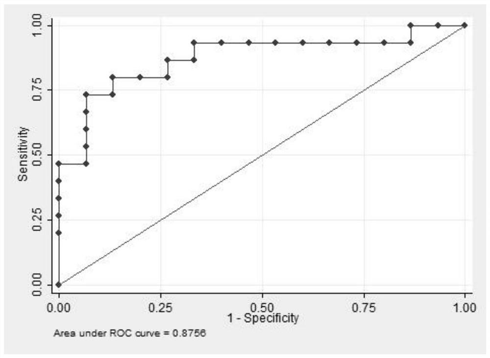 Detection of seminal plasma mannose-6-phosphate and neopterin as diagnostic markers for idiopathic male infertility and its application