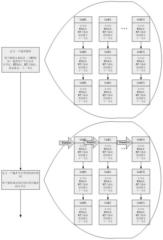 1553B message receiving method based on RT address