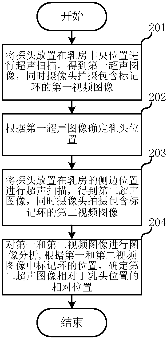 Three-dimensional breast ultrasound scanning method and ultrasound scanning system