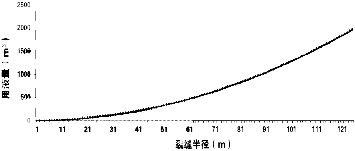 A method of injecting oil displacement agent into oil layer by fracturing to enhance recovery