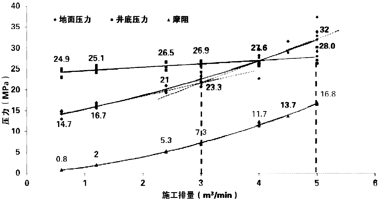 A method of injecting oil displacement agent into oil layer by fracturing to enhance recovery