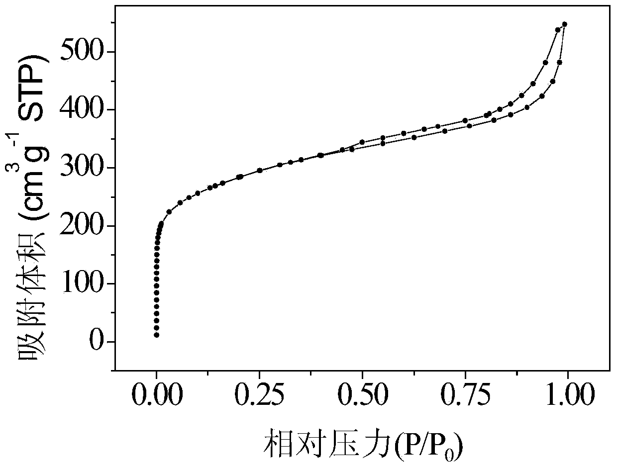 Hollow nanosphere material as well as preparation method and application thereof