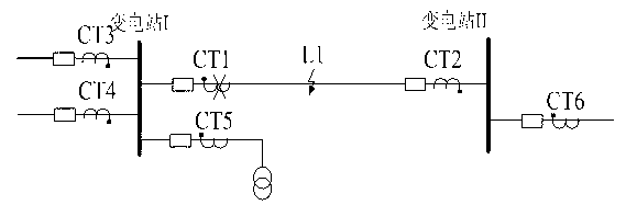 Differential protection method of regional power grid network change range