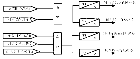 Differential protection method of regional power grid network change range