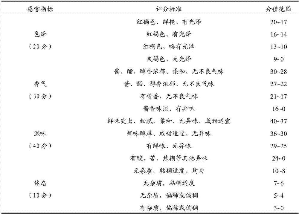 Mellow type sweet soybean paste and preparation method thereof