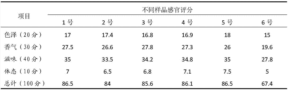 Mellow type sweet soybean paste and preparation method thereof