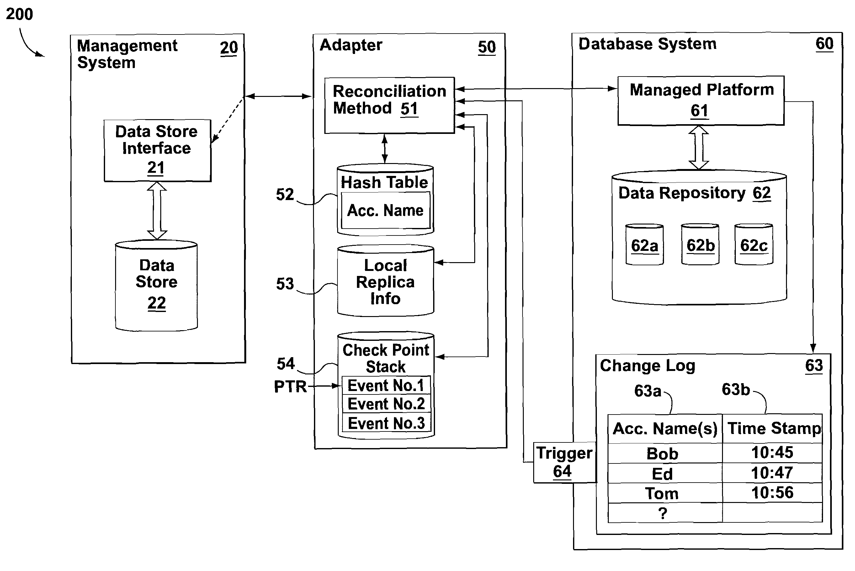 Systems, methods and software programs for data synchronization