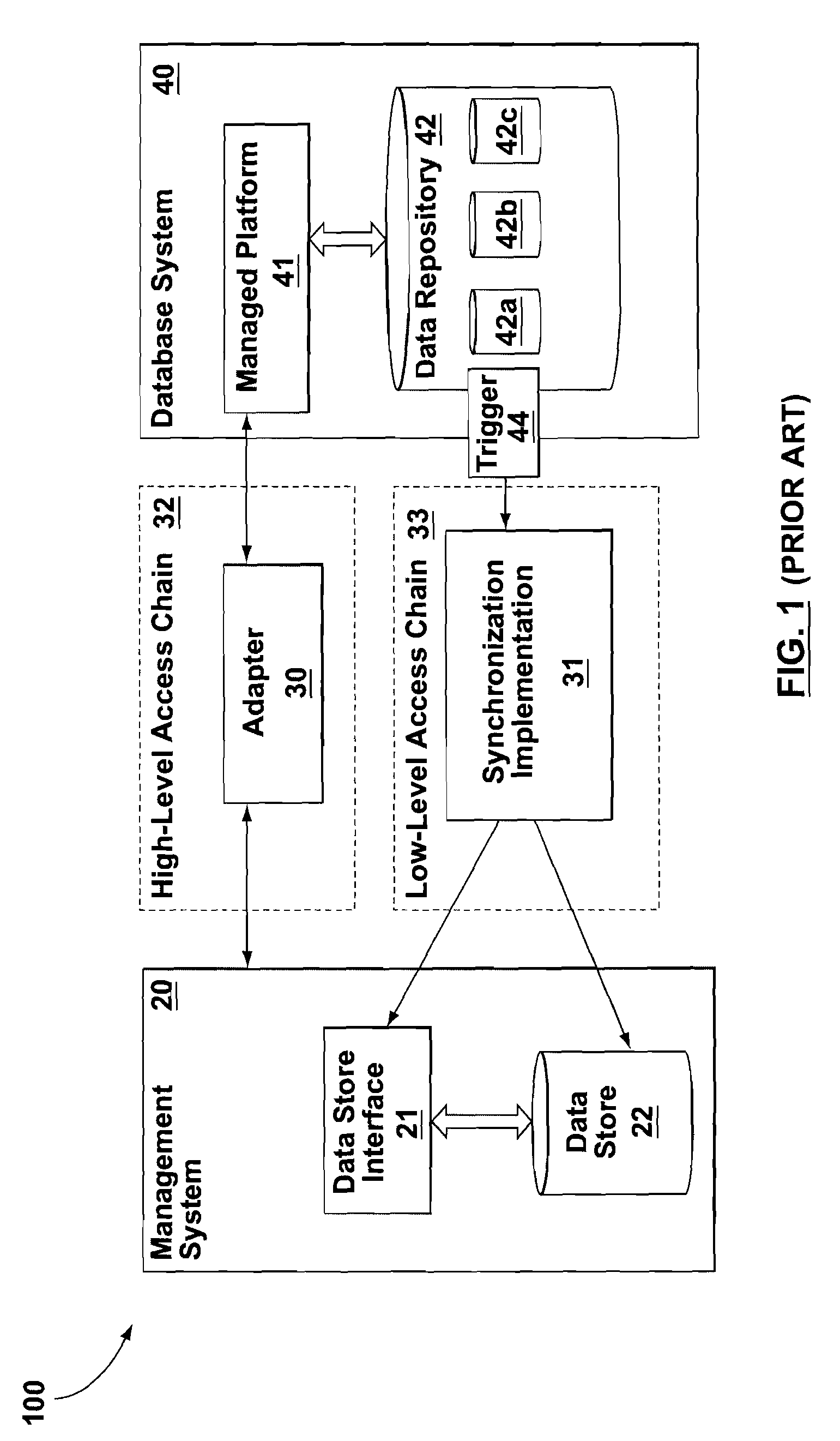 Systems, methods and software programs for data synchronization