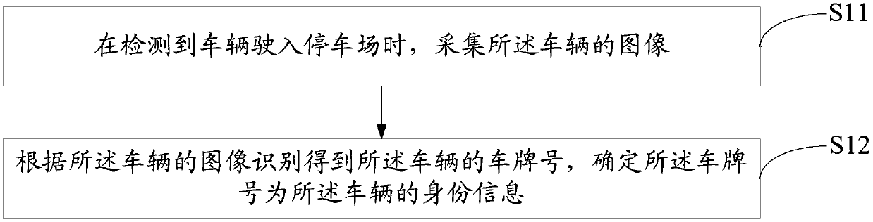 Parking lot way out guidance method and system