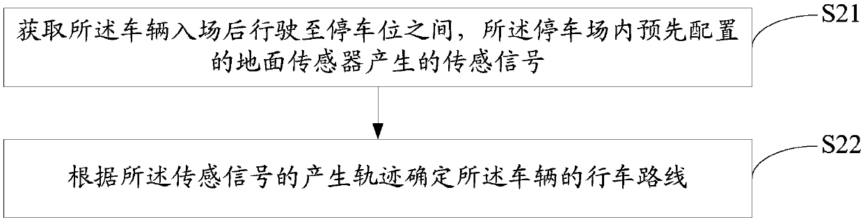 Parking lot way out guidance method and system