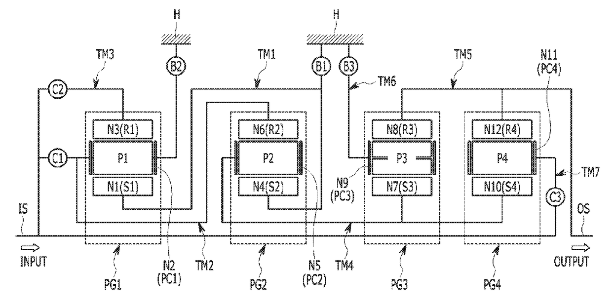 Planetary gear train of automatic transmission for vehicles