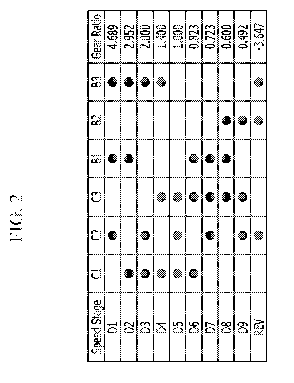 Planetary gear train of automatic transmission for vehicles