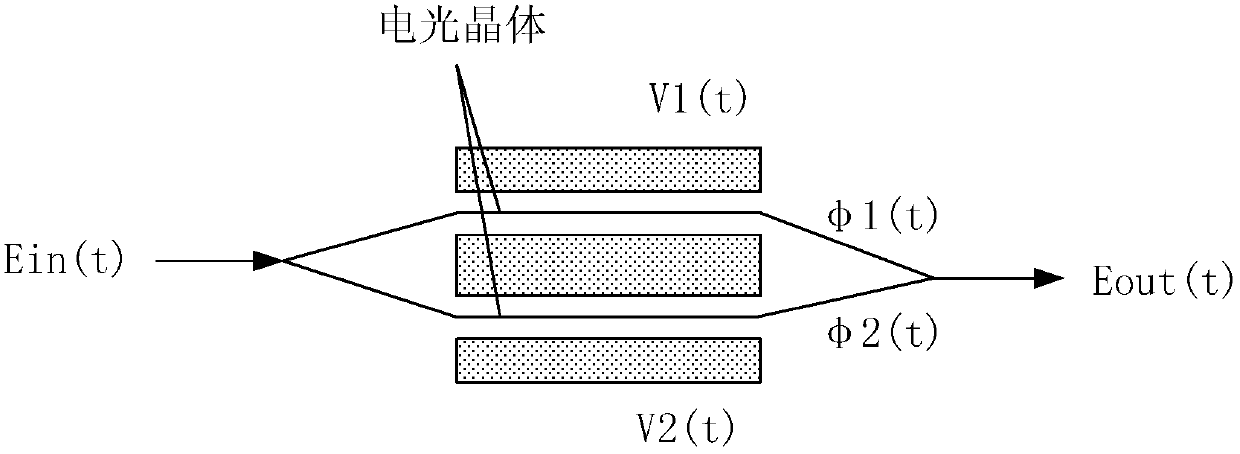 An optical signal modulation path, electro-optic modulator and optical transmitter