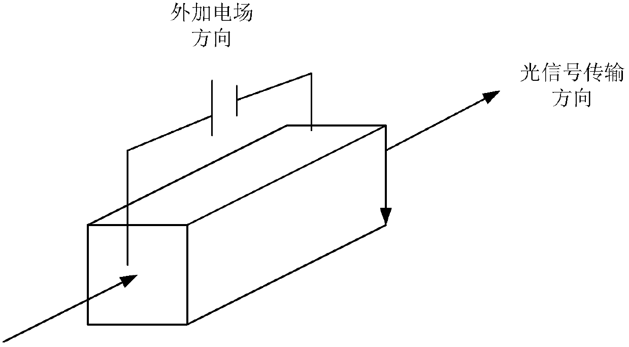 An optical signal modulation path, electro-optic modulator and optical transmitter