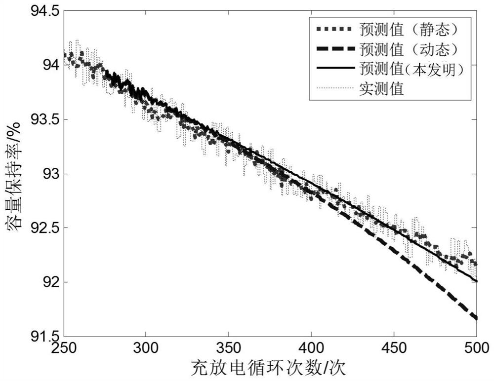 Method for estimating on-orbit service life of lithium ion battery for spaceflight