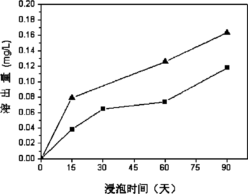 Method for preparing slow-release type skeleton-type TiN/Cu-Zu metal layer antibacterial film