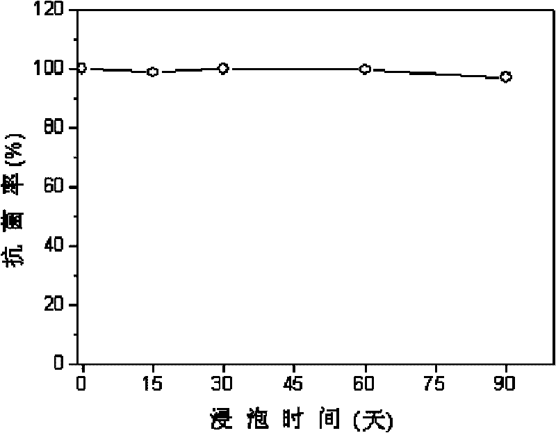 Method for preparing slow-release type skeleton-type TiN/Cu-Zu metal layer antibacterial film