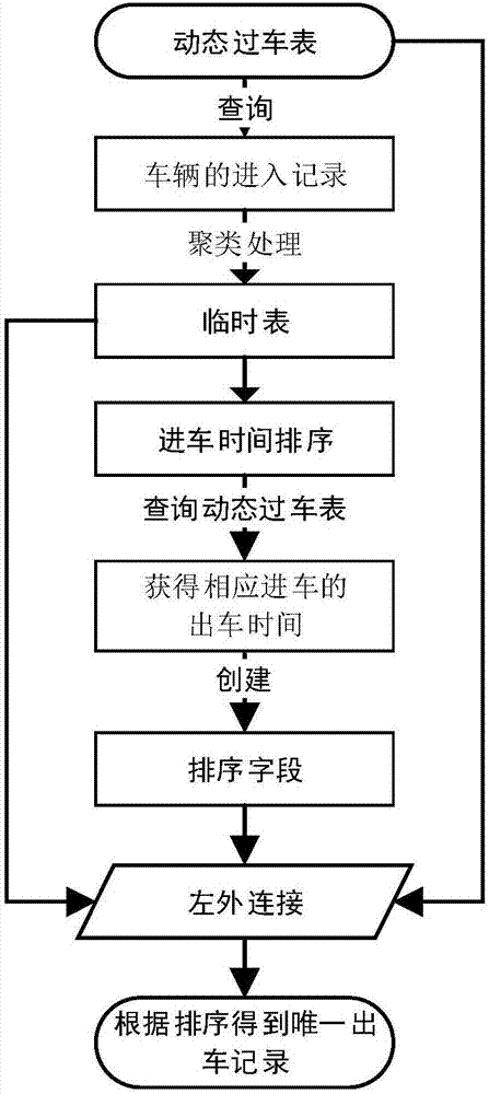 Long-time prediction method for number of idle parking stalls in parking lot