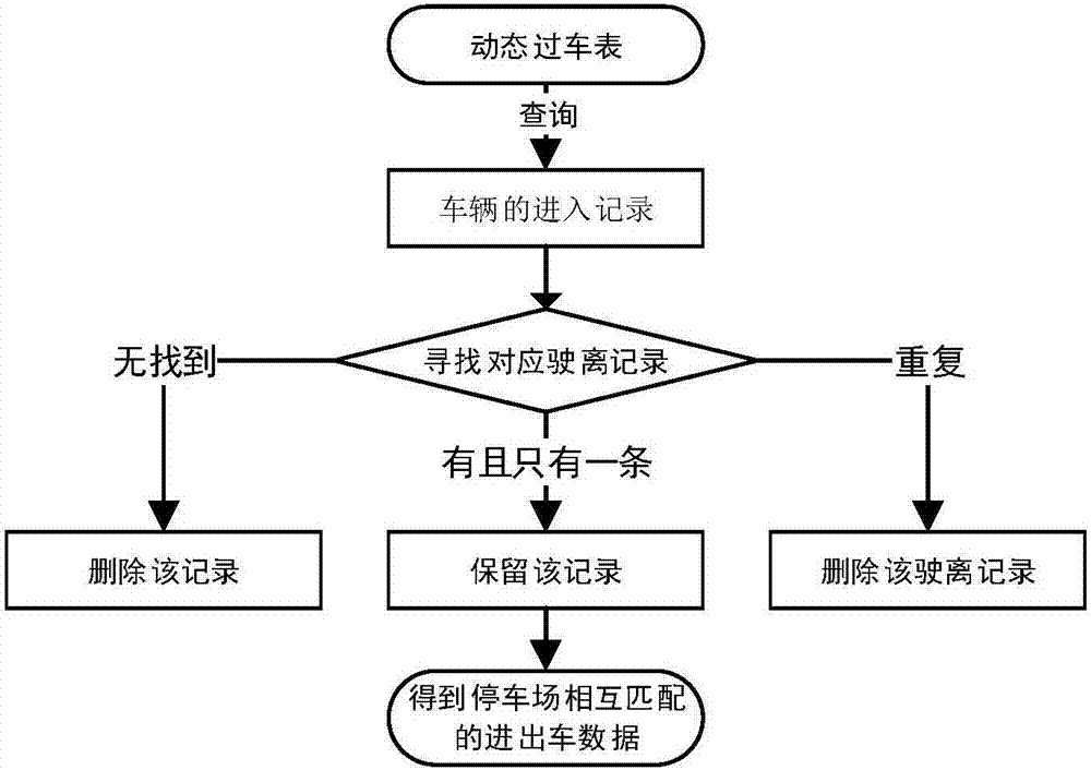 Long-time prediction method for number of idle parking stalls in parking lot