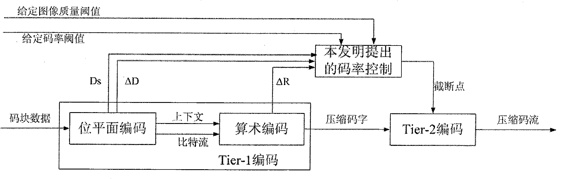 Image quality and constrained code rate based JPEG2000 code rate control method