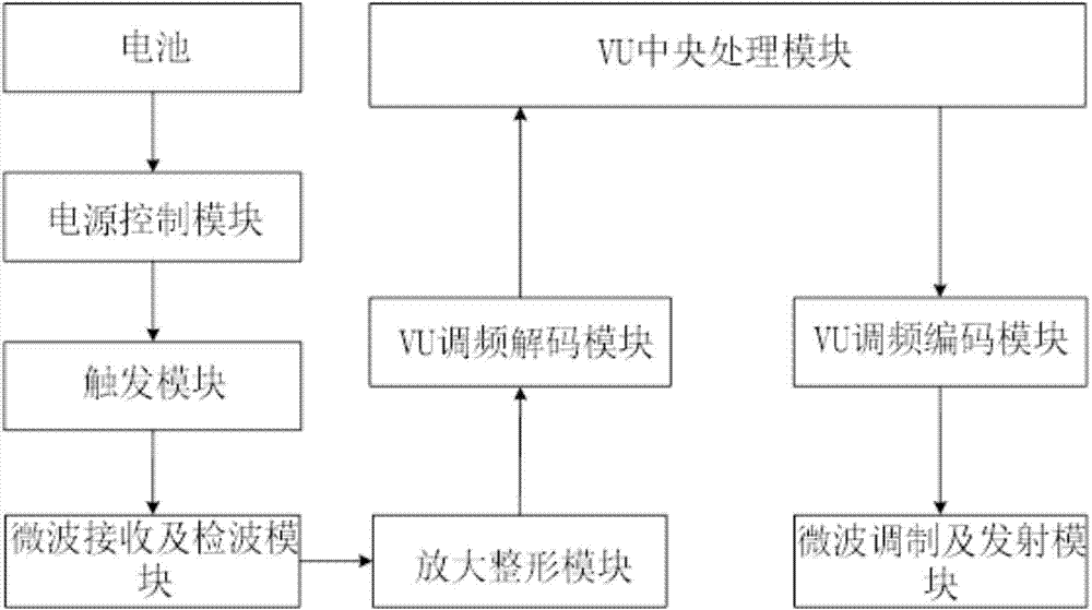 Vehicle information sensing system and method