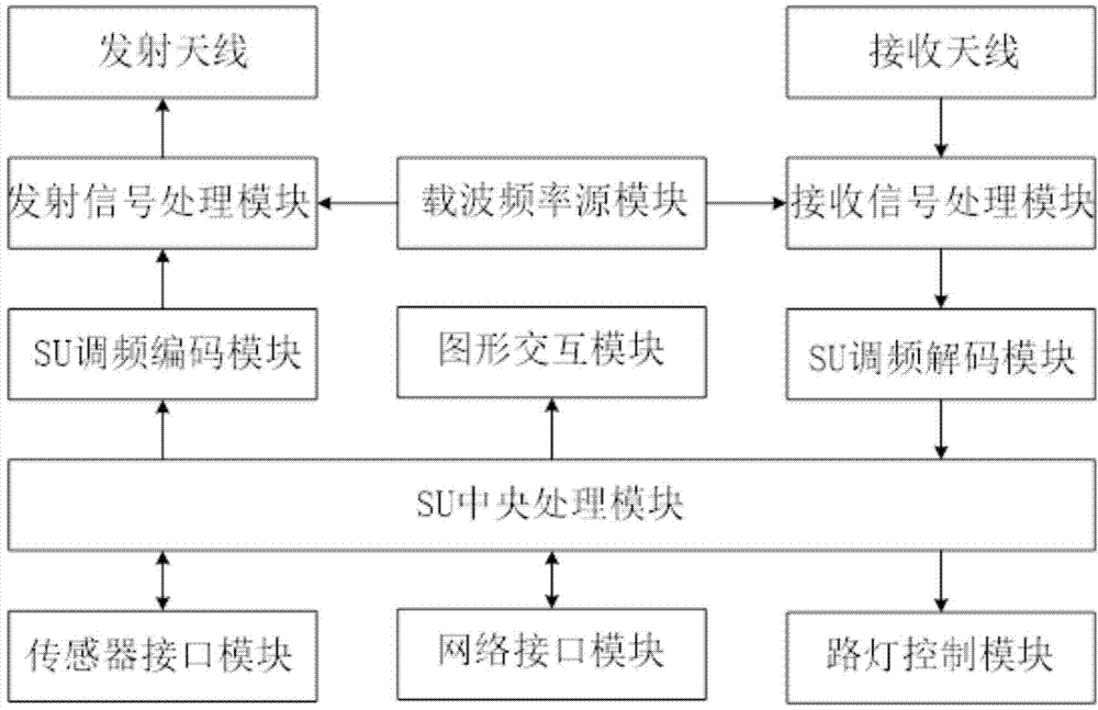 Vehicle information sensing system and method