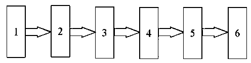 ARM-based data acquisition network uploading device and method