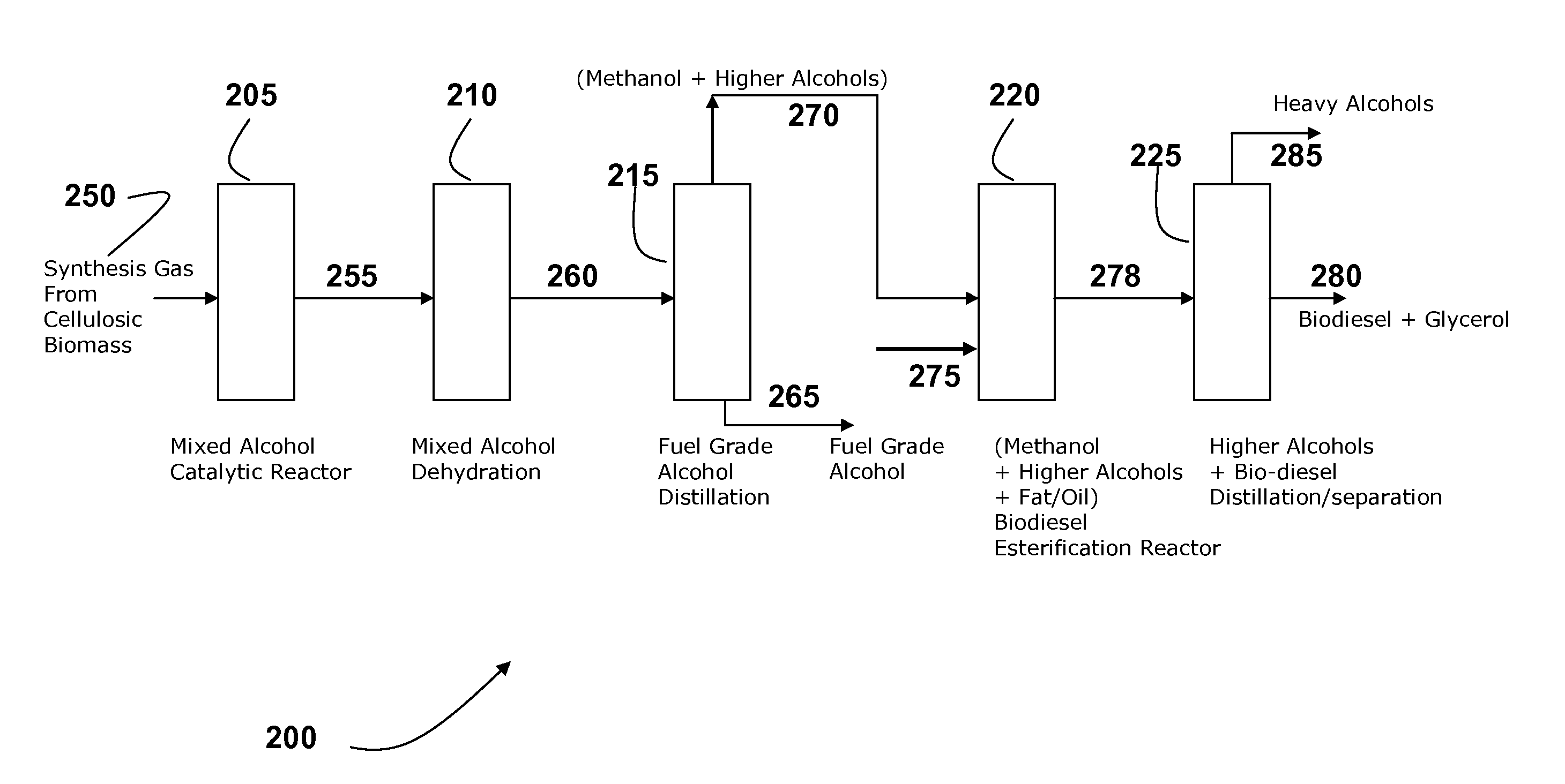 Process for combined biodiesel and alcohol production, and fuel compositions produced therefrom