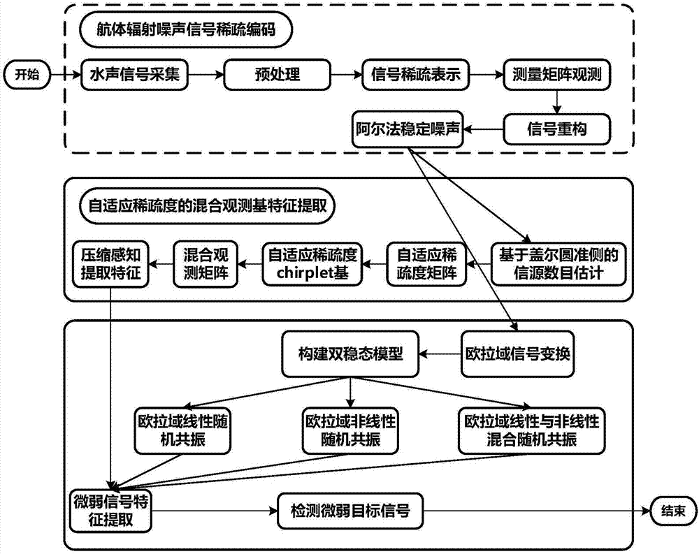 Navigation-body weak radiation noise signal detection method under marine environment