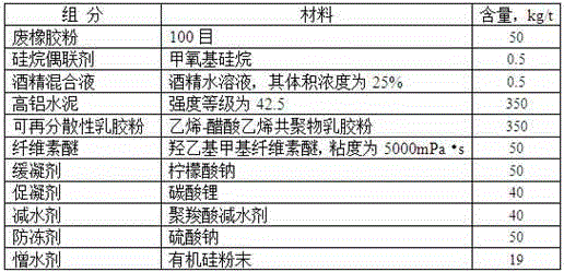 Multifunctional concentrated material used for preparing kitchen and bath cement-based waterproof material