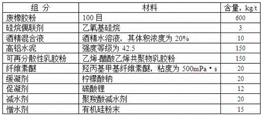 Multifunctional concentrated material used for preparing kitchen and bath cement-based waterproof material