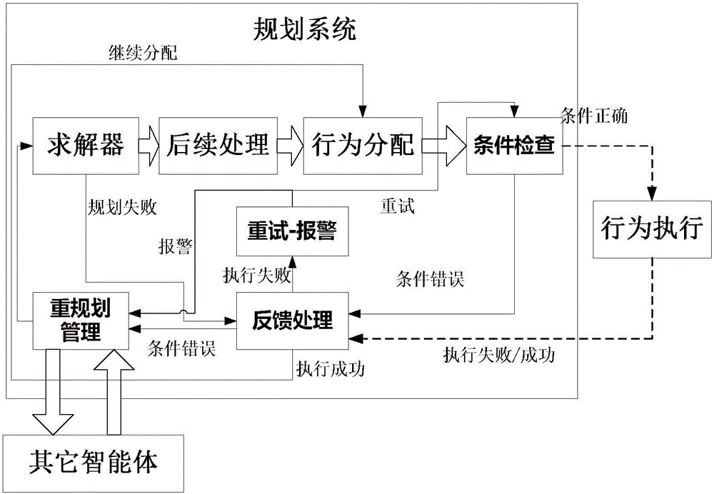 Method and device for handling with task planning and execution exception of mobile robot